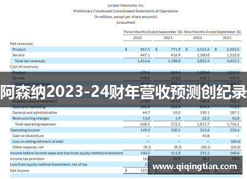 阿森纳2023-24财年营收预测创纪录